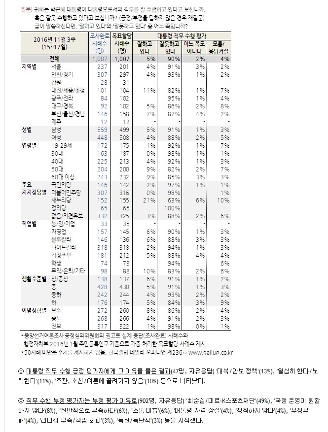 한국갤럽 여론조사2.jpg