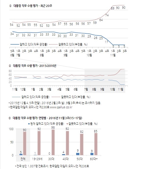 한국갤럽 여론조사.jpg