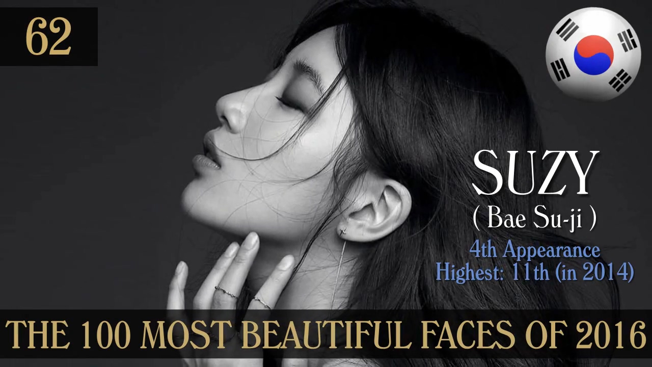 The 100 Most Beautiful Faces of 2016.mp4_20161228_235400.716.jpg