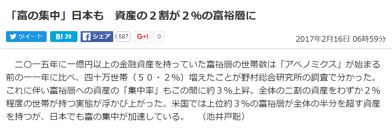 東京新聞 「富の集中」日本も　資産の２割が２％の富裕層に 経済 TOKYO Web .png