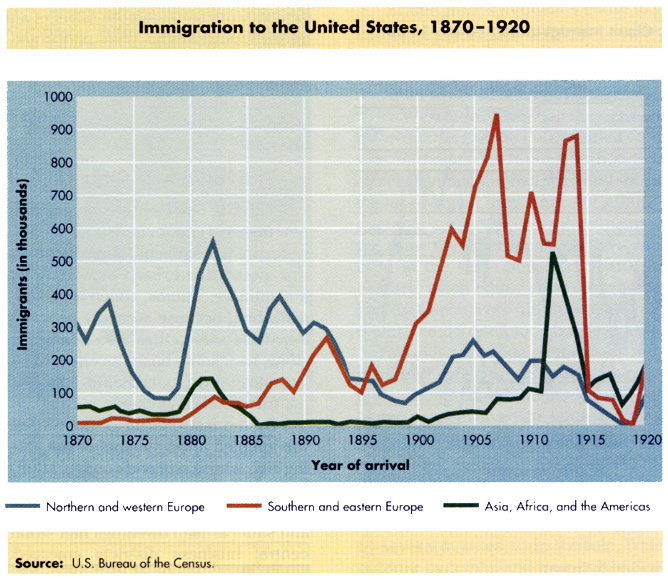 immigration-1870-1920.jpg