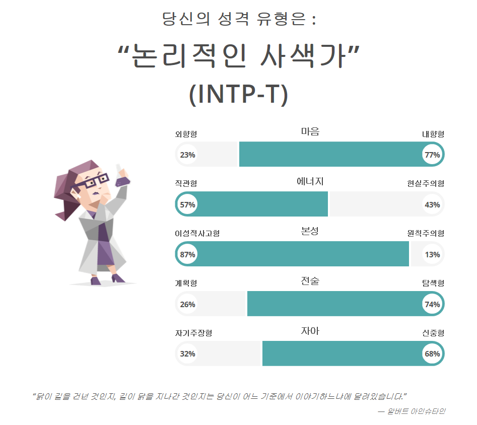 personality_type_kr.png