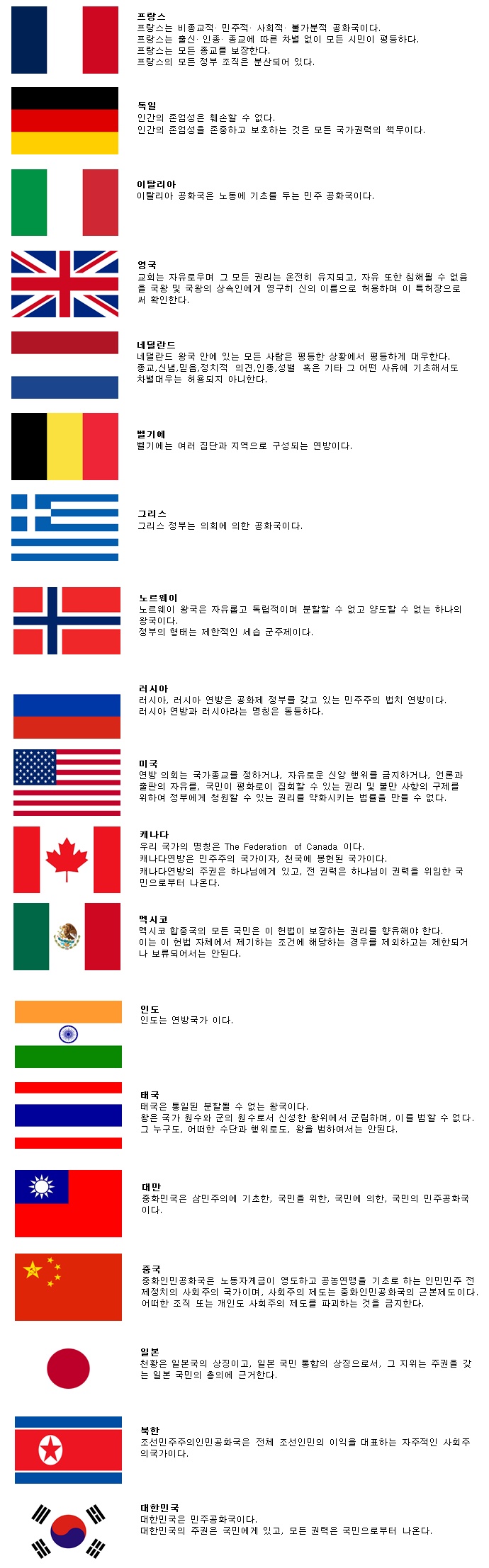 각 나라별 헌법 제 1조 - 대한민국이 제일 멋있네.jpg