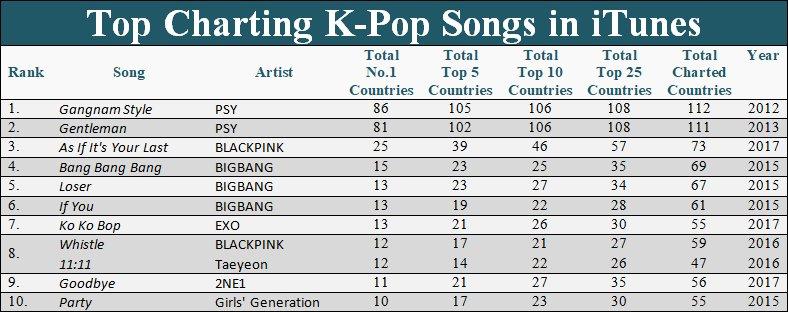 kpop 아이튠즈 차트.jpg