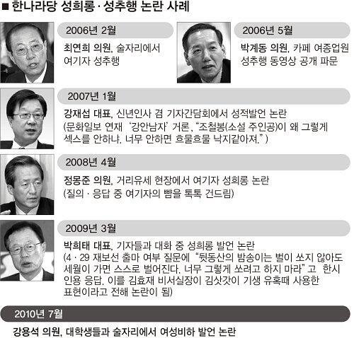 한나라당 성추행 일지.jpg