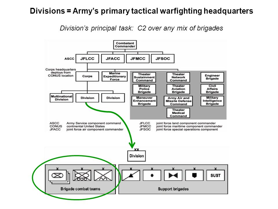 Divisions+=+Army’s+primary+tactical+warfighting+headquarters.jpg