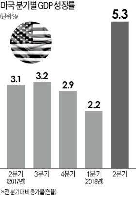 미국 경제성장률.jpg