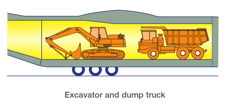 Airbus-A400M-Atlas-Payload-Excavator-and-Dump-Truck.png