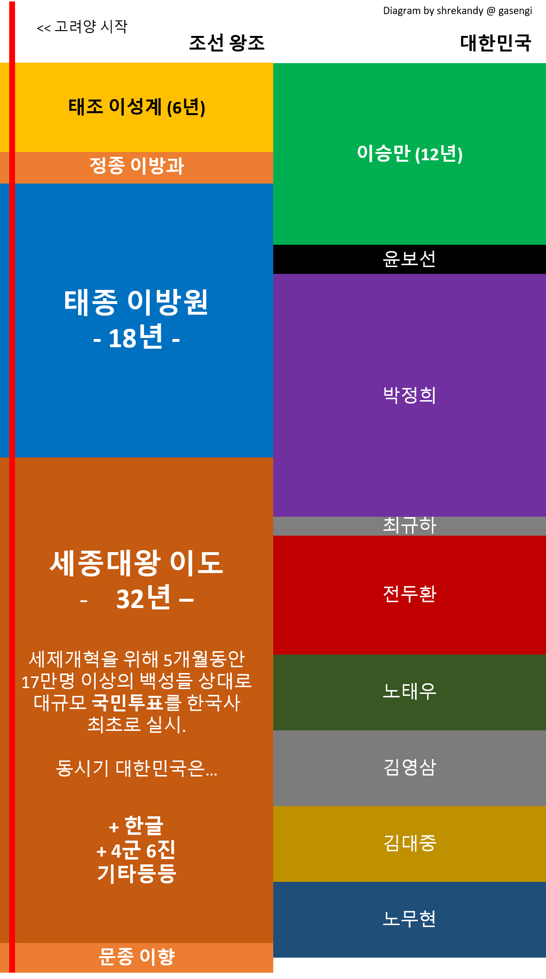 조선 vs. 대한민국 1.png
