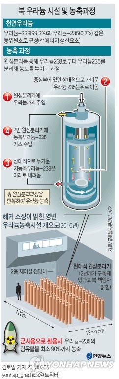북한 우라늄농축시설 개요도.jpg