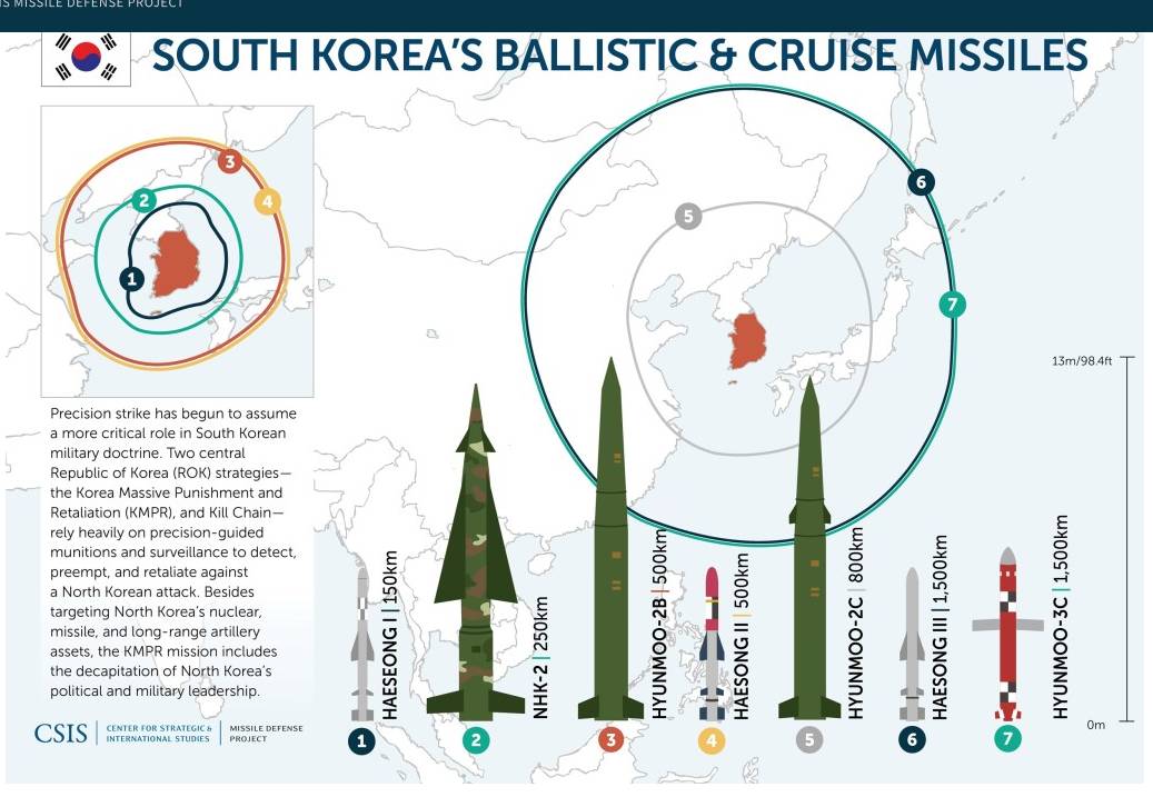 Missiles_of_South_Korea_Missile_Threat_-_2019-01-27_19.41.03.jpg
