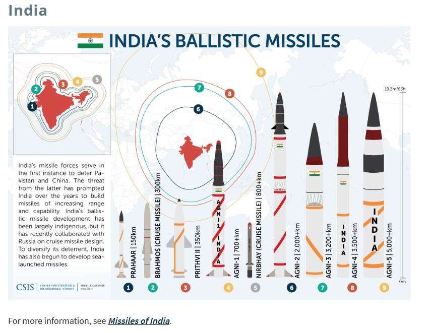 Missile_Maps_and_Infographics_Missile_Threat_-_2019-01-27_19.44.42.jpg