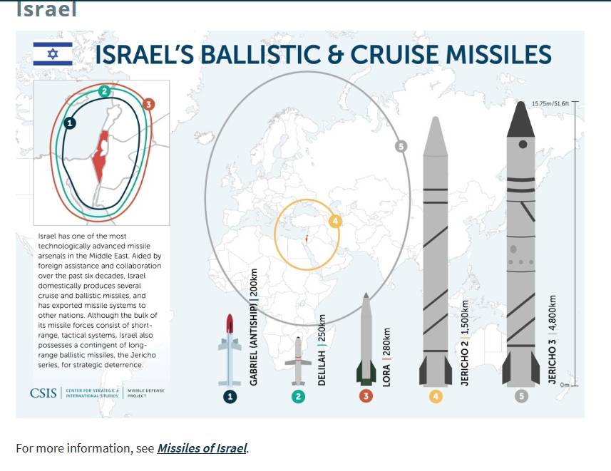 Missile_Maps_and_Infographics_Missile_Threat_-_2019-01-27_19.45.46.jpg