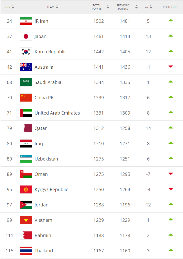 The FIFA Coca Cola World Ranking 190121.png