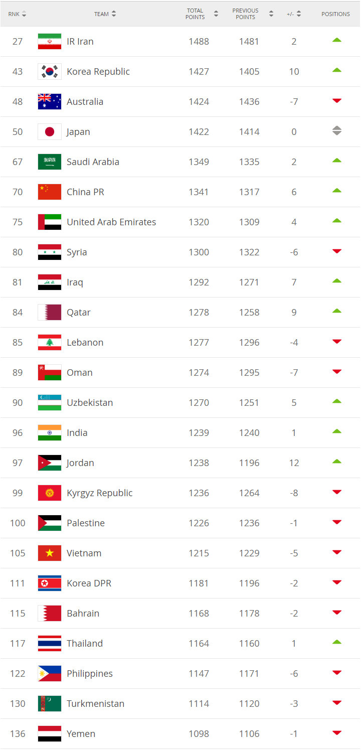 The FIFA Coca Cola World Ranking 190112.png