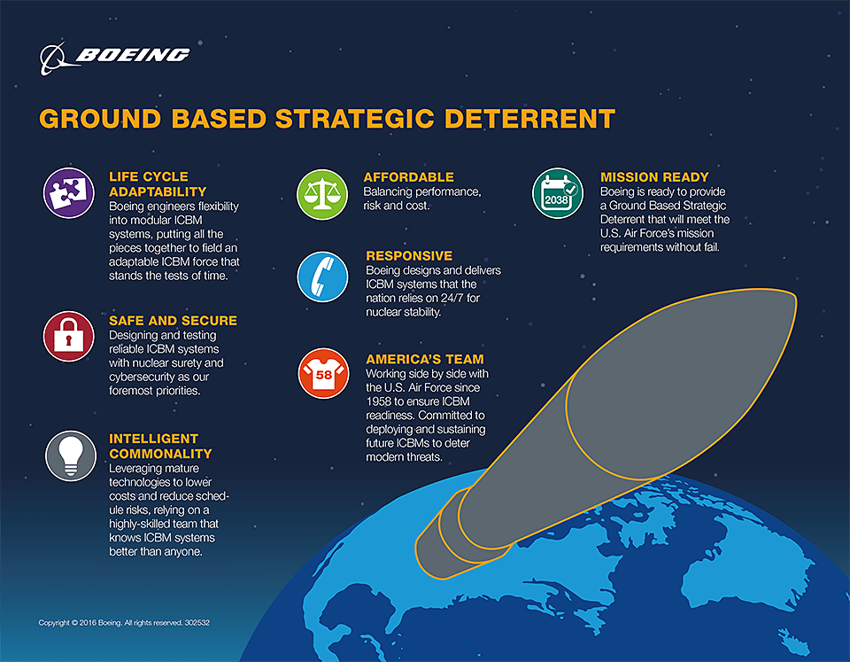 boeing-gbsd-graphic.png
