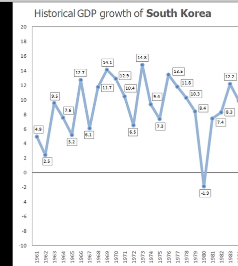 박정희 경제성장률.jpg