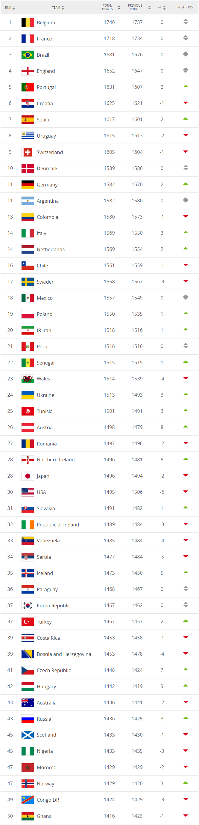 The FIFA Coca Cola World Ranking 190611.png