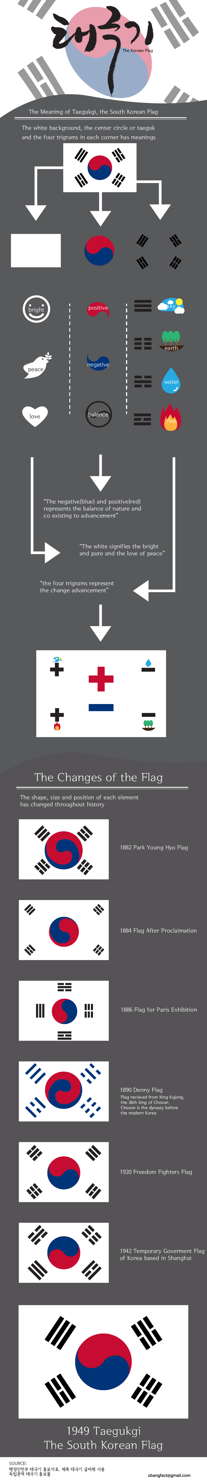 the-korean-flag_51484583a4d45.png