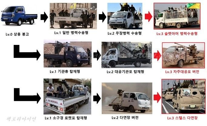 중동에서 인기있는 다용도 한국산 차량..jpg.png