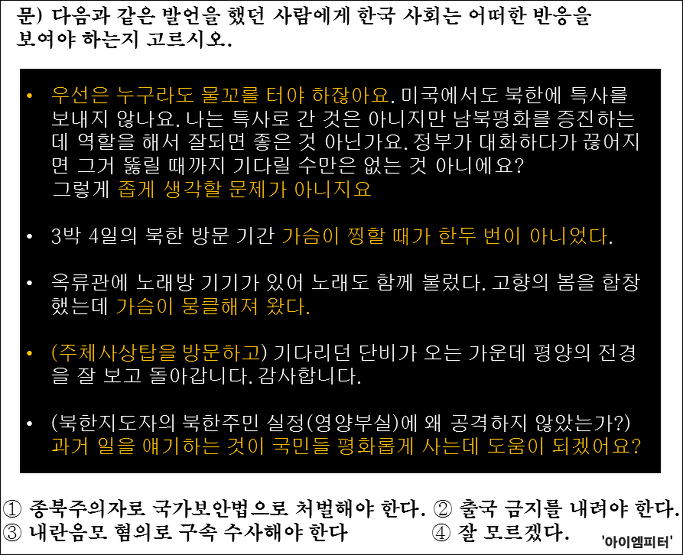 박근혜종북주의검증문제1.png