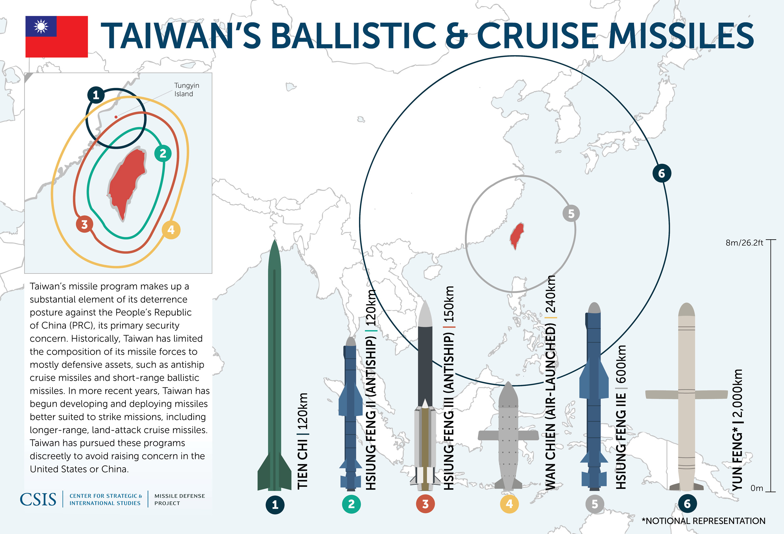 Taiwan_missiles.jpg