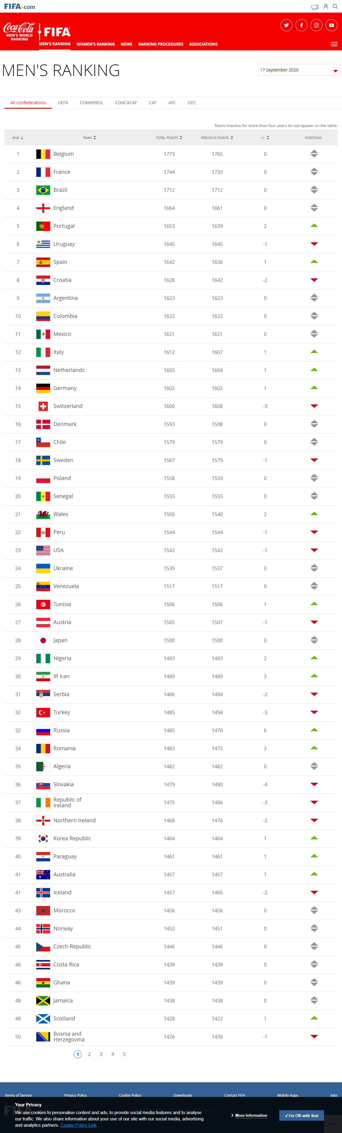 screencapture-fifa-fifa-world-ranking-ranking-table-men-2020-09-19-15_59_55.png