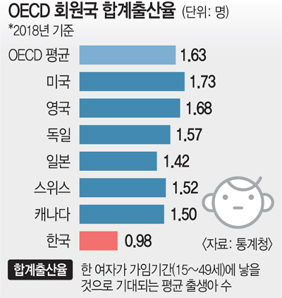 OECD출산율.jpg