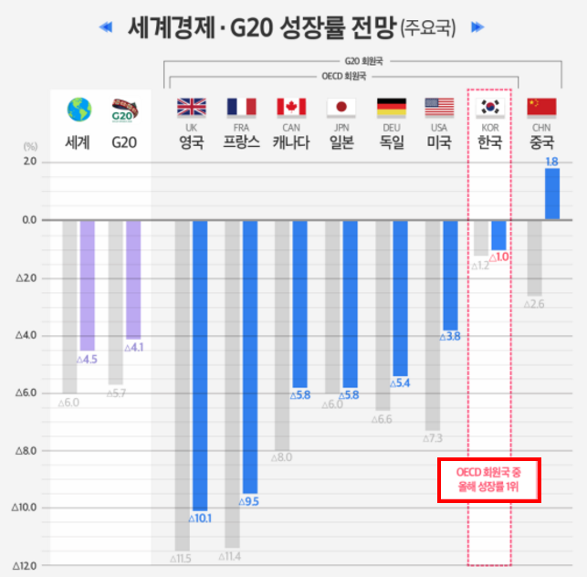 a 국가별 코로나 재정지출 (7-5) 선진국 2020년 12월기준.png