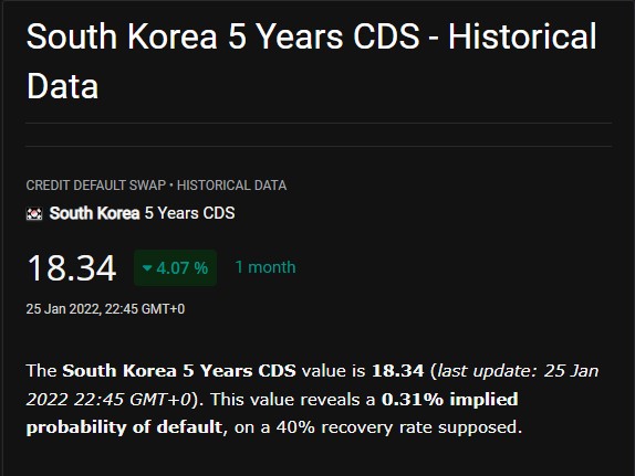 KOREA CDS.jpg