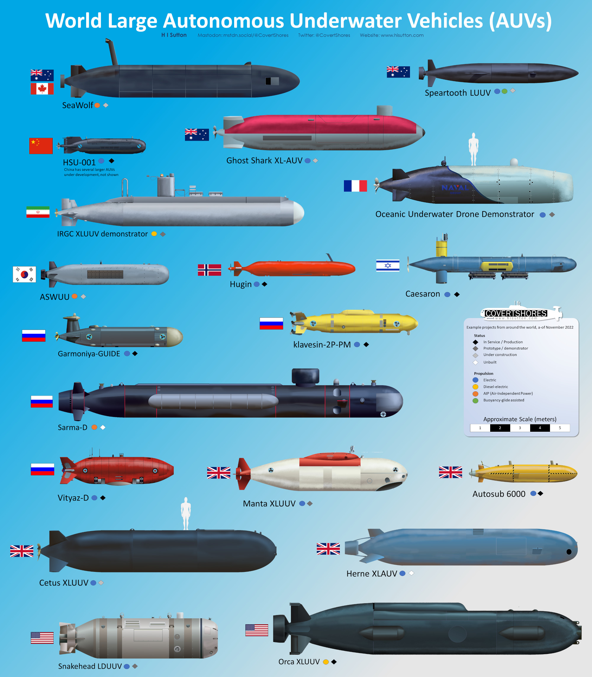 worldautonomous underwater vehicles.jpg