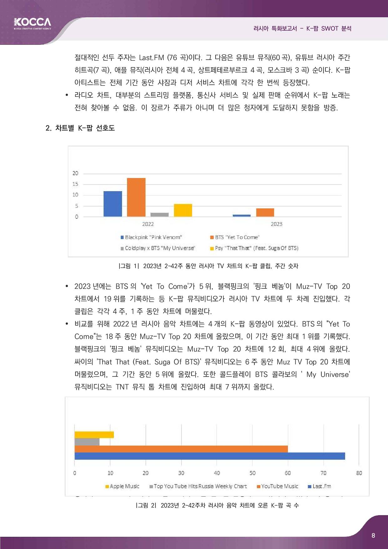 2. 러시아 특화보고서_K-pop SWOT 분석 (3)-page-010.jpg
