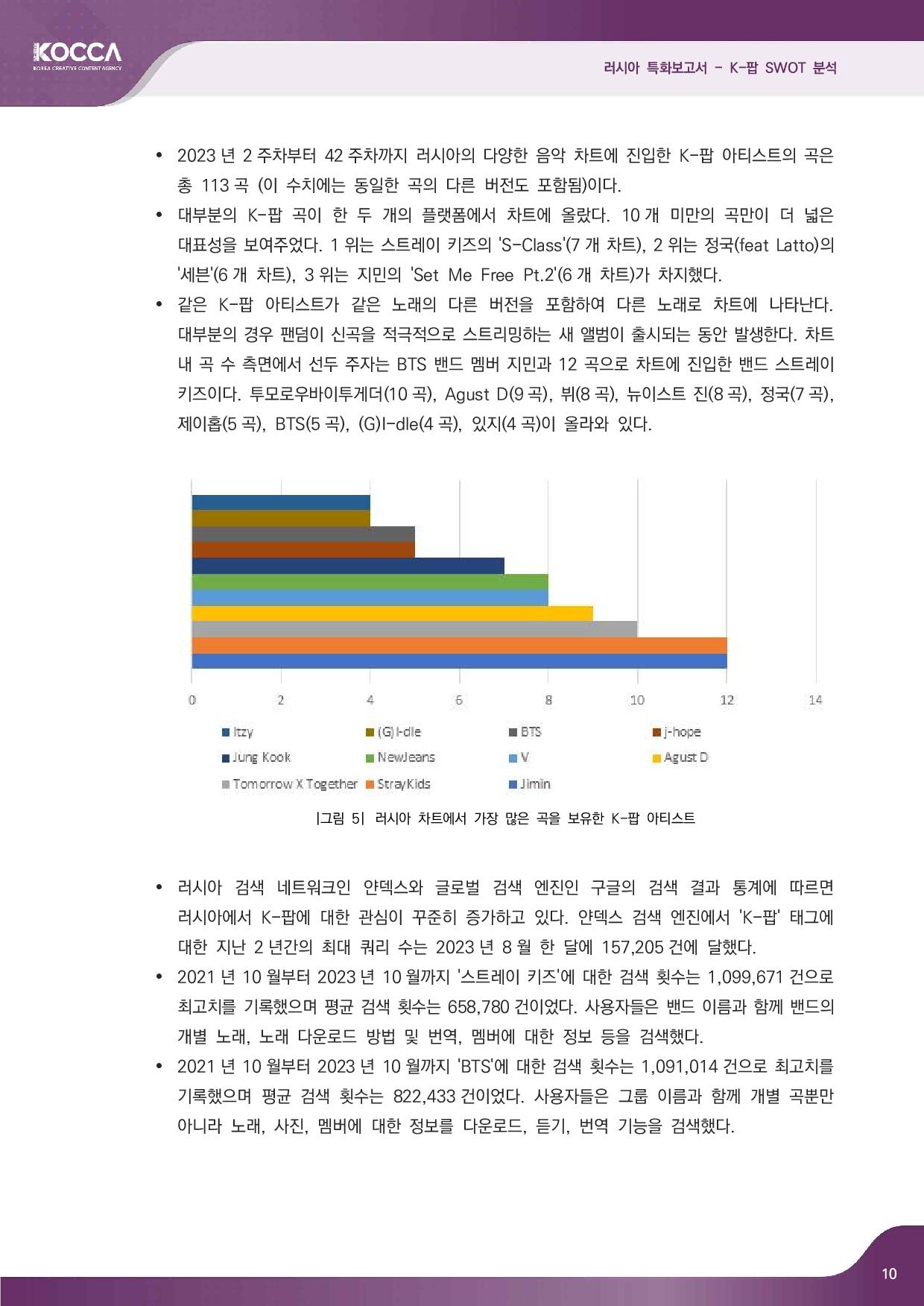 2. 러시아 특화보고서_K-pop SWOT 분석 (3)-page-012.jpg