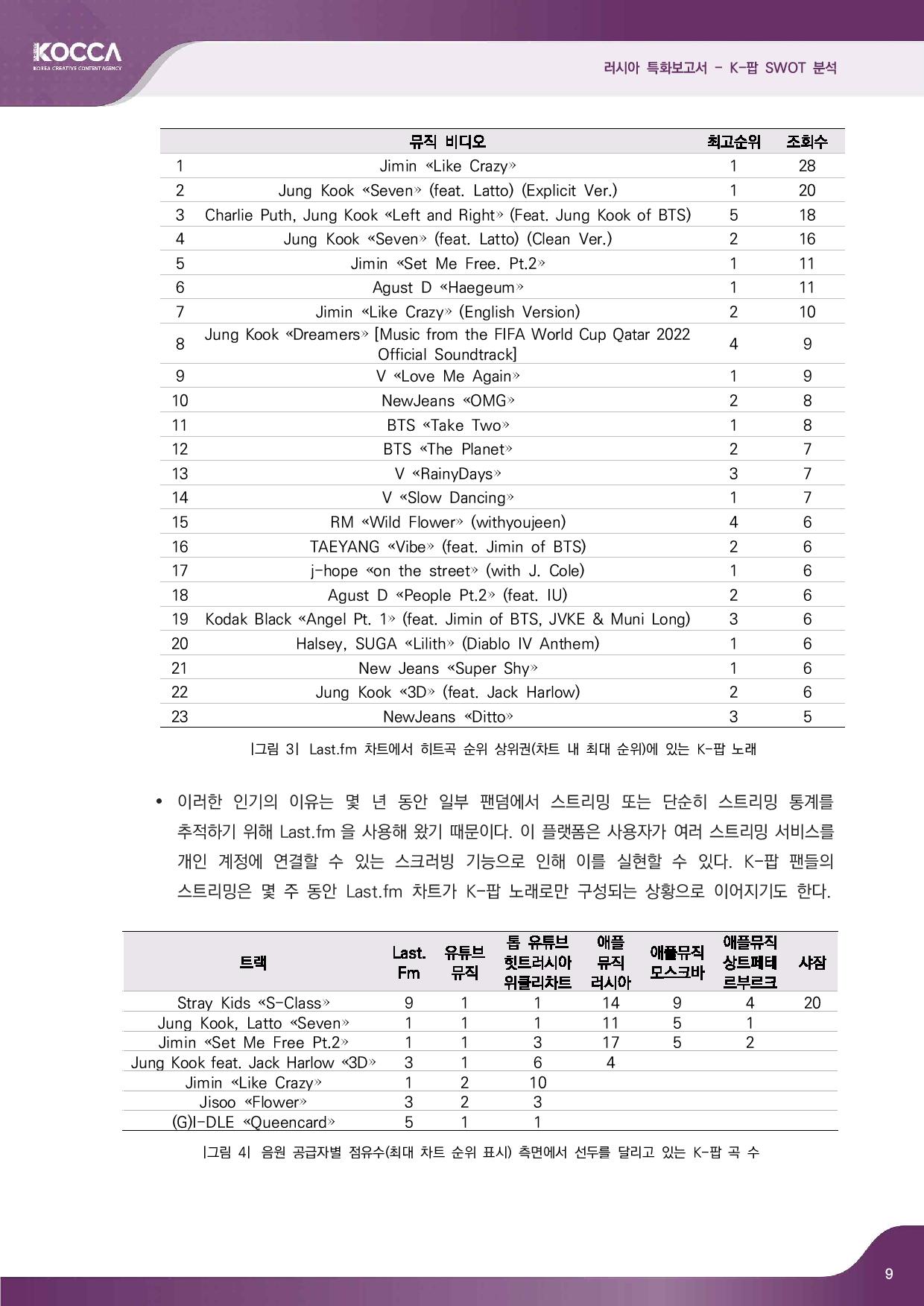 2. 러시아 특화보고서_K-pop SWOT 분석 (3)-page-011.jpg